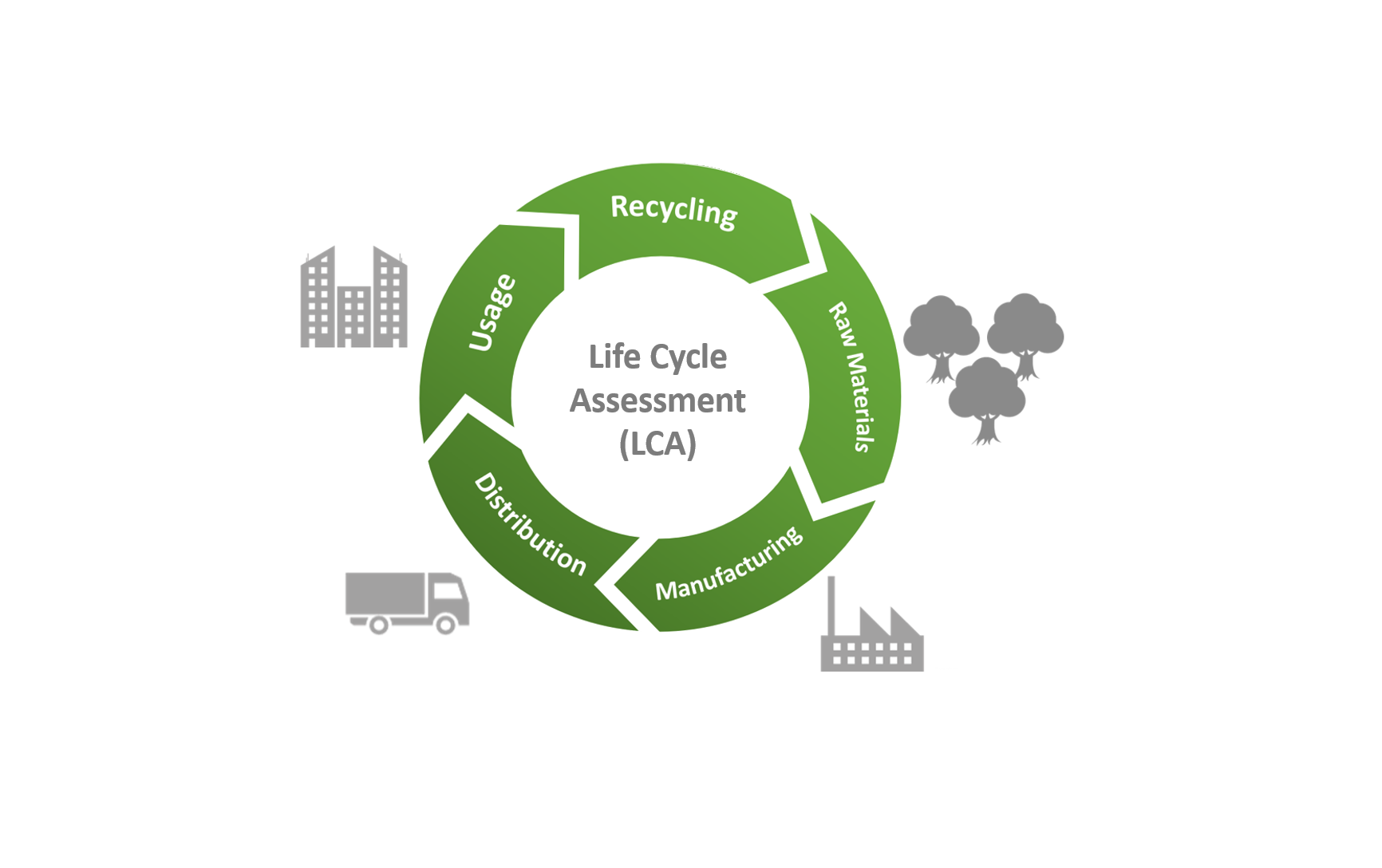 SDGs/GRI Materiality Assessment, SDGs Mapping, Organisational ...